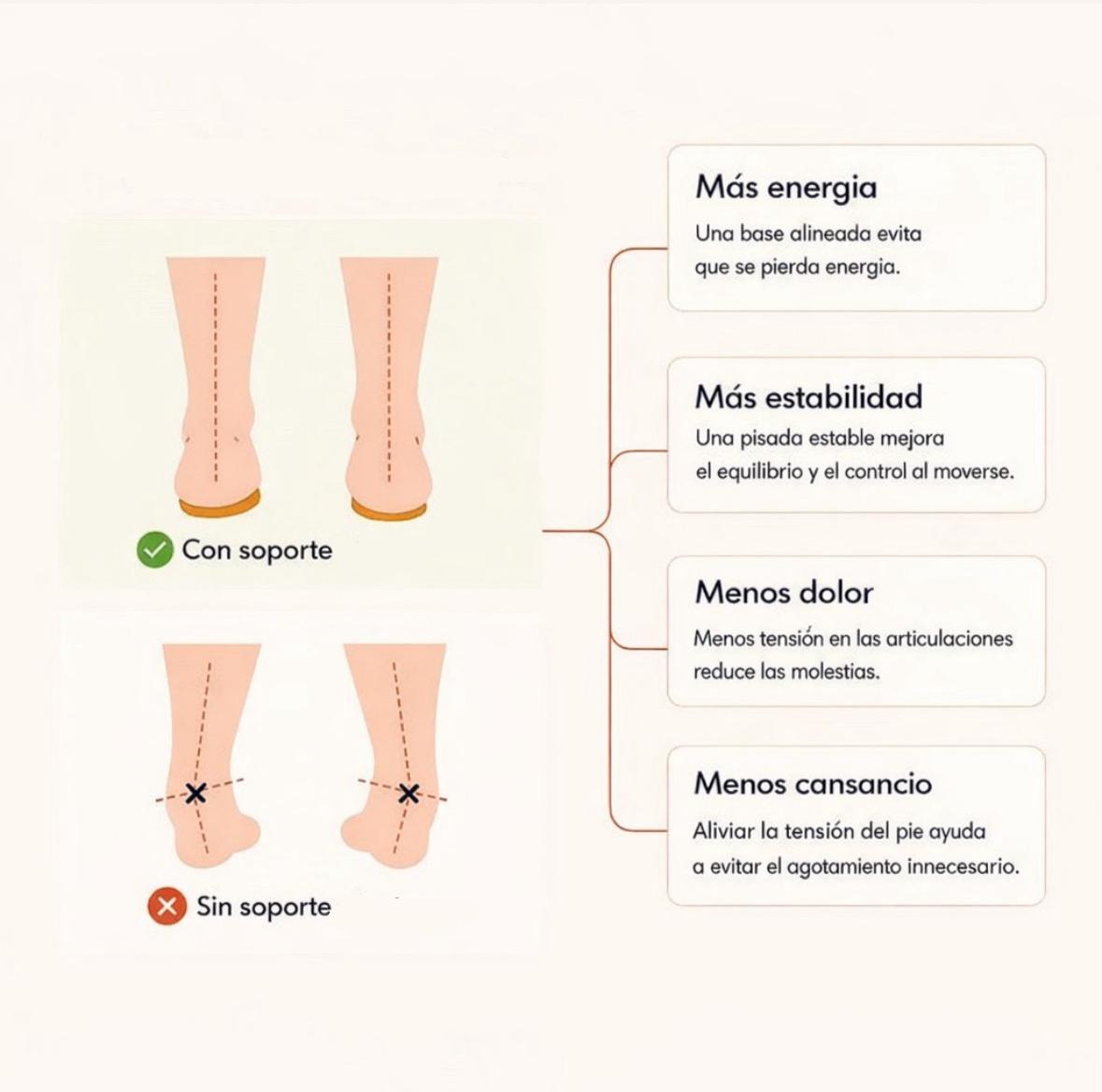 Stepia® | Plantillas Masajeadoras