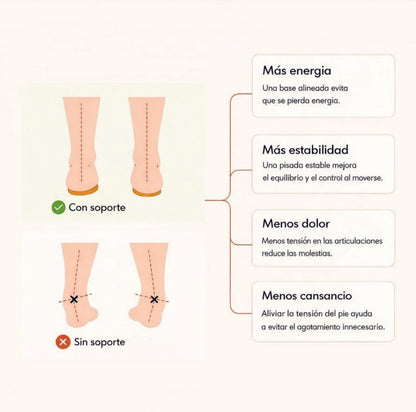 Stepia® | Plantillas Masajeadoras